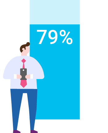 79% ages 50-64