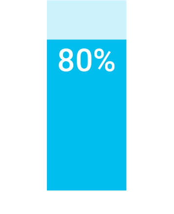 80% black