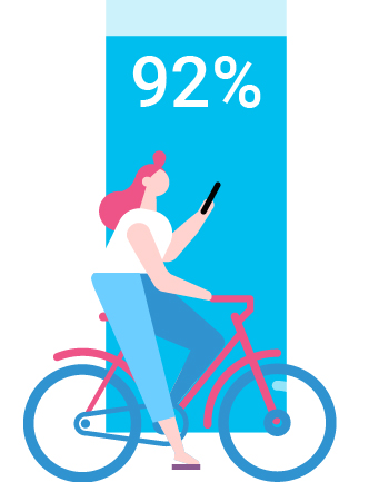 92% ages 30-49