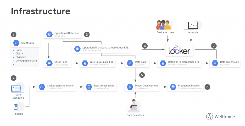 A Framework for Predicting Impactability of Digital Health