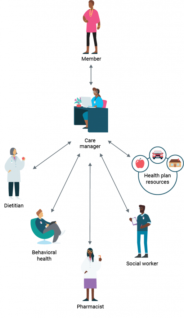 Triage Triangle