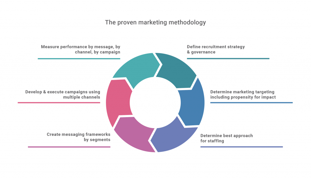 proven-marketing-approach proven-marketing-methodolody