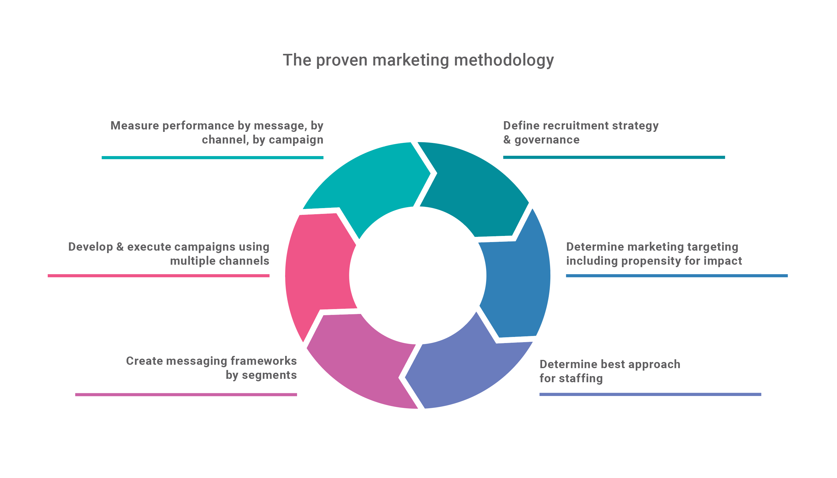 proven-marketing-approach proven-marketing-methodolody